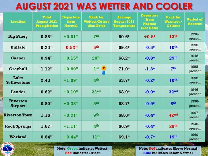 Click to enlarge chart