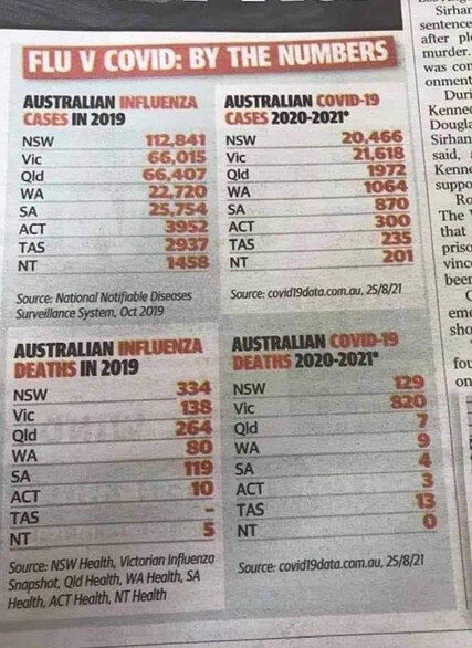 Click to enlarge Flu vs Covid