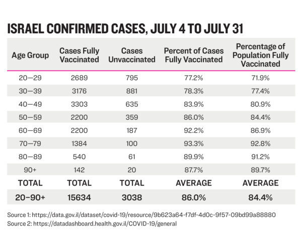 Click to enlarge israel covid cases