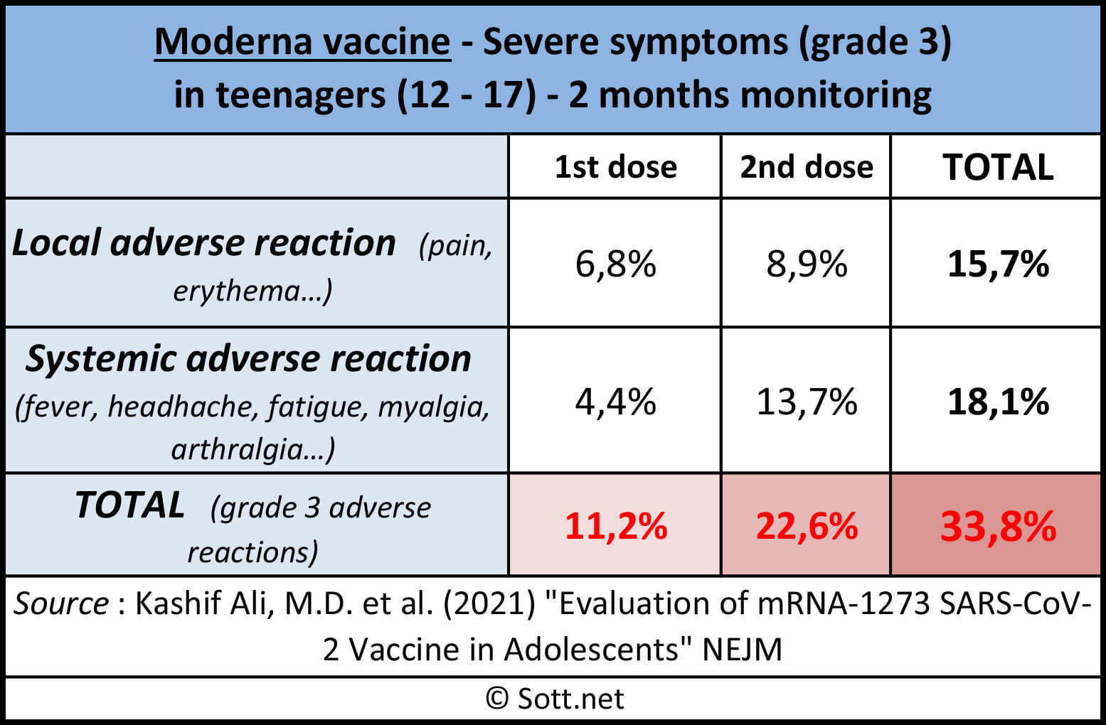 Click to enlarge covid vaccine side effects