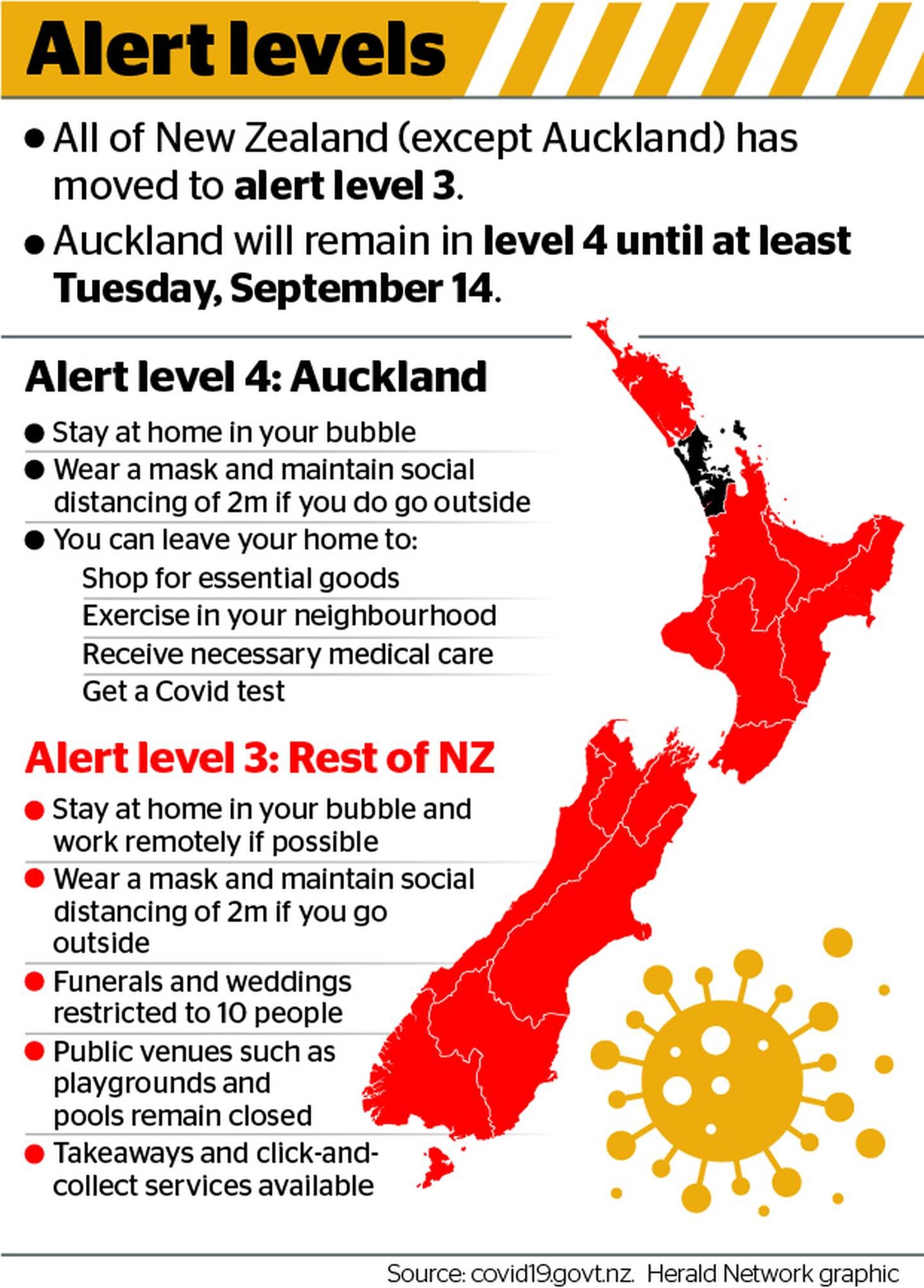 new zealand covid alert
