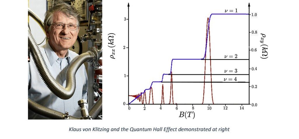 Click to enlarge Klaus von Klitzing Quantum hall effect big bang pythagorean