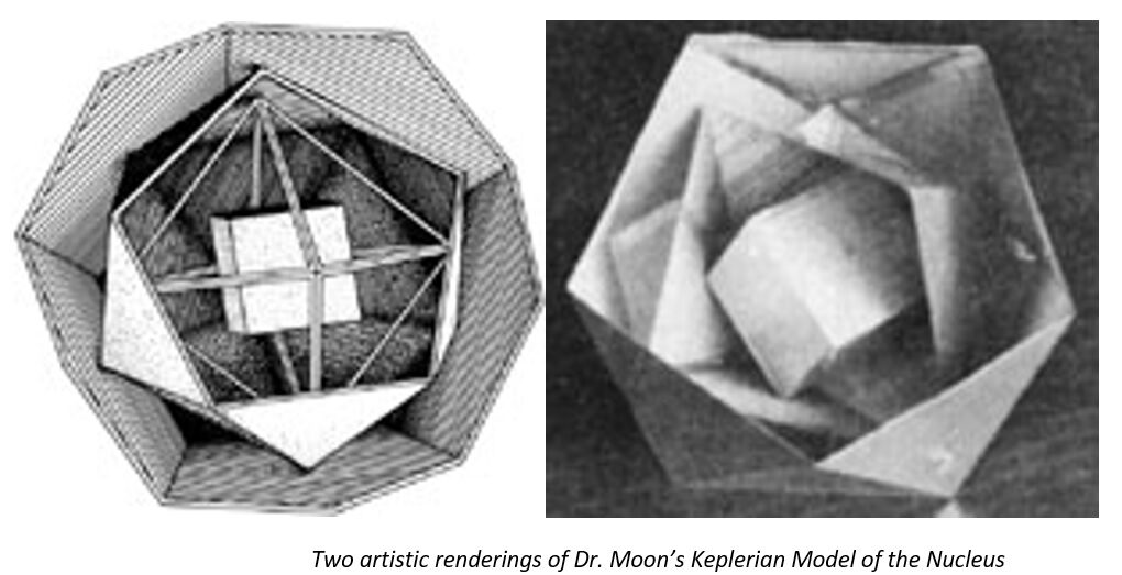 Dr Moon Kepler model of nucleus physics