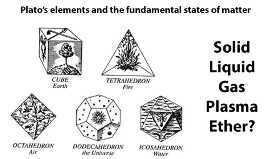 Click to enlarge pythgorean solids physics