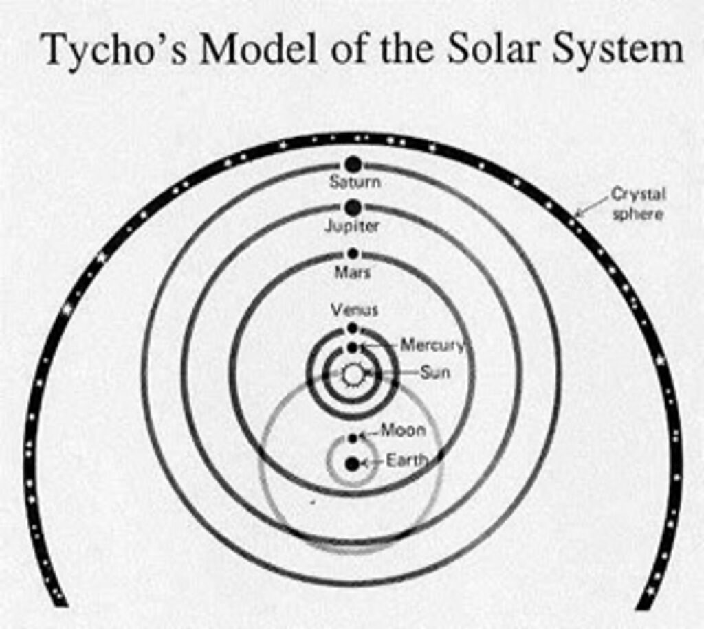 Click to enlarge tycho brahe model universe