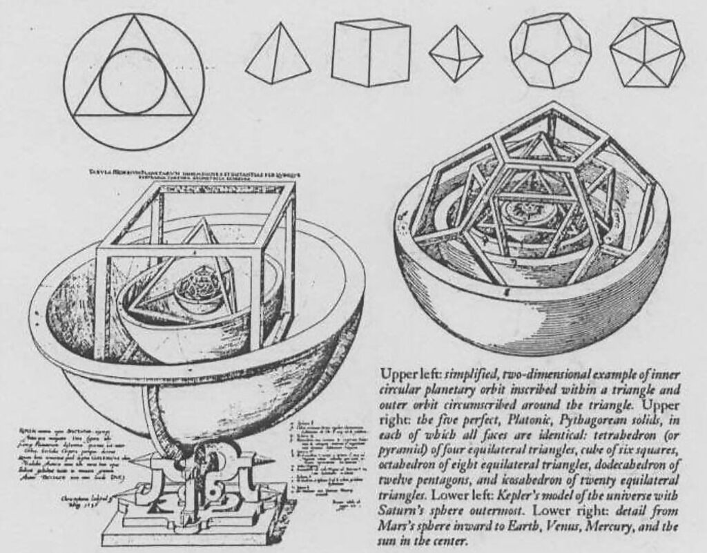 Kepler's first model solar system Pythagorean cosmology