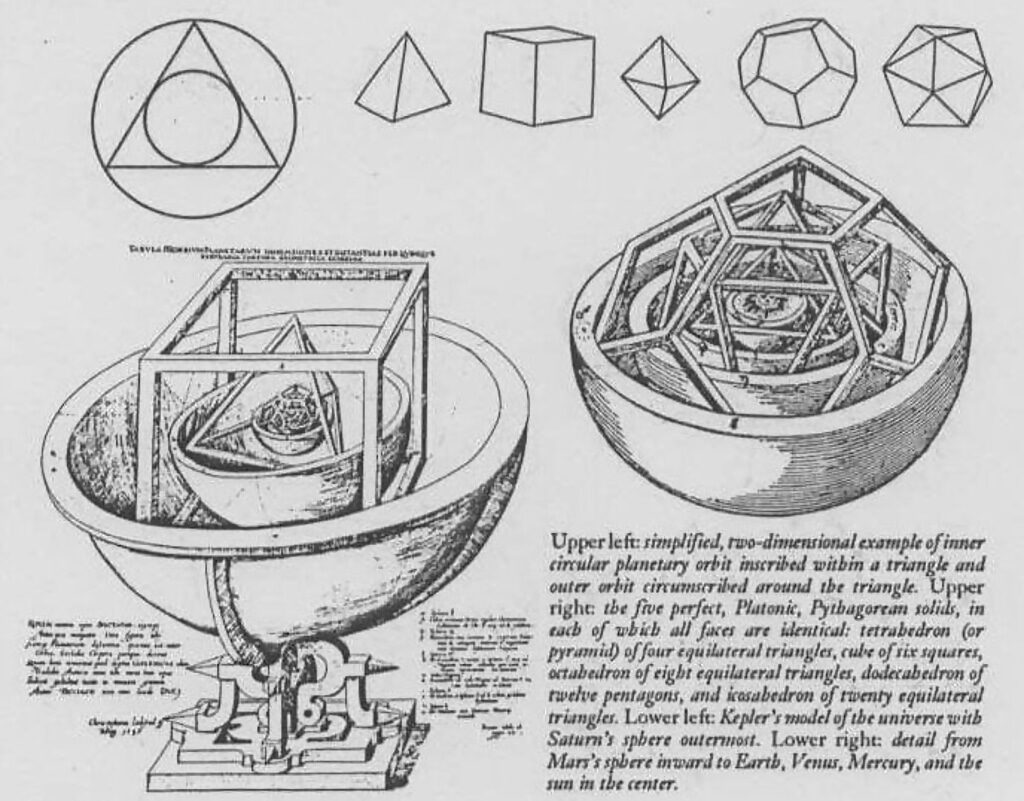 Click to enlarge Kepler's first model solar system Pythagorean cosmology