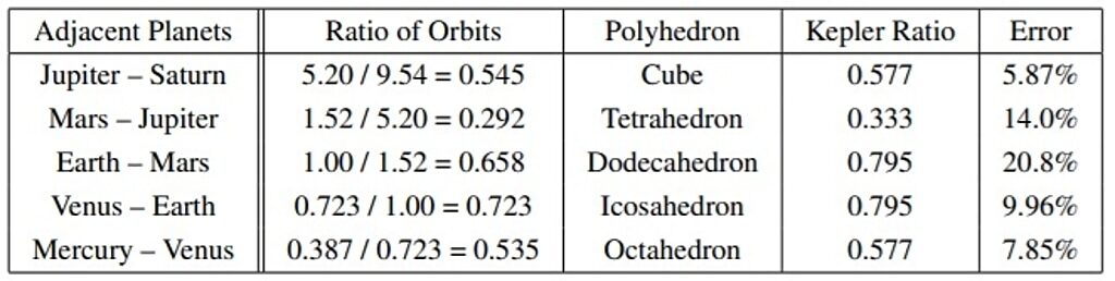 Click to enlarge kepler planet ratios discrepancies