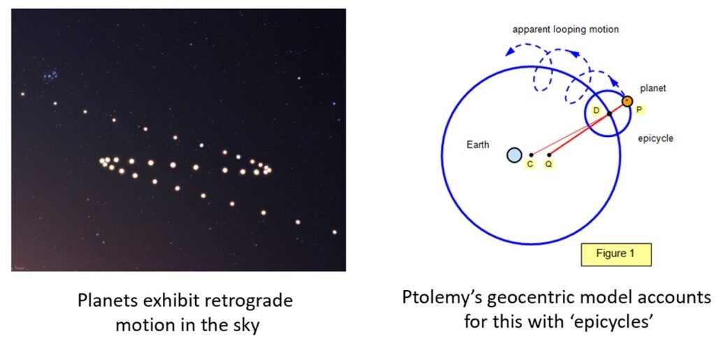 Click to enlarge planets retrograde path illustrated