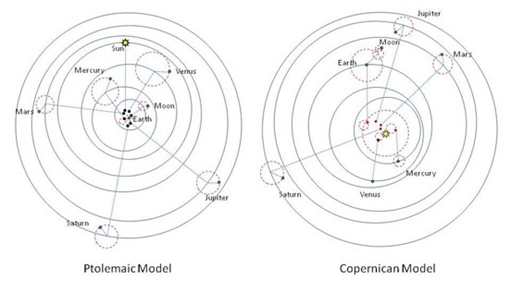 Click to enlarge planet orbits retrograde motion copernicus ptolemy