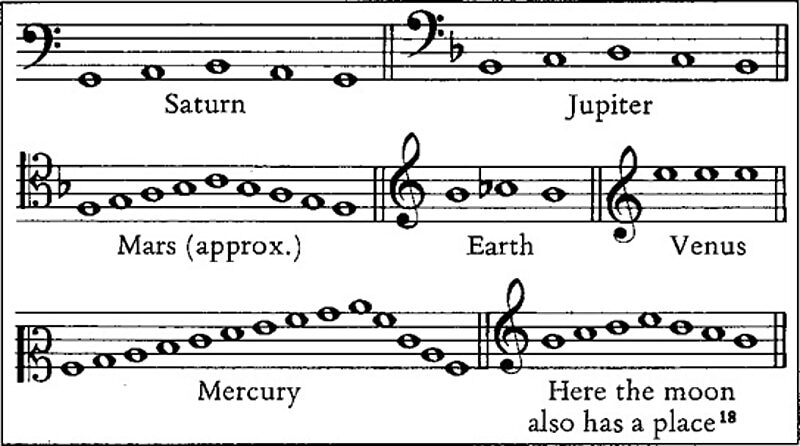 Click to enlarge Kepler's musical model 3rd Law