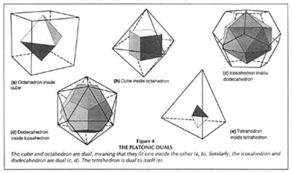 Click to enlarge kepler platonic solids updated