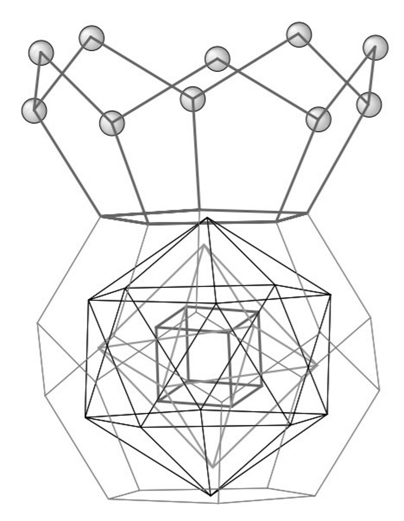 nested platonic solids physics