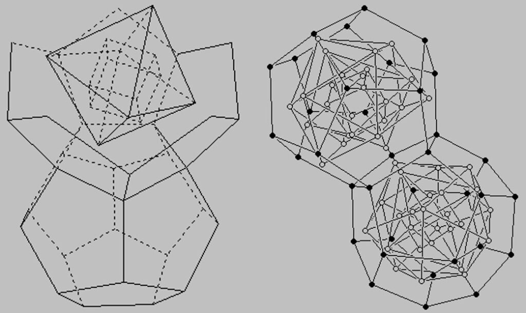 nested platonic solids elements