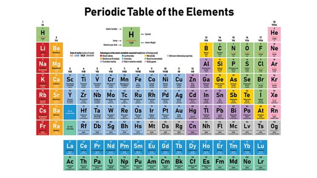 Click to enlarge periodic table elements