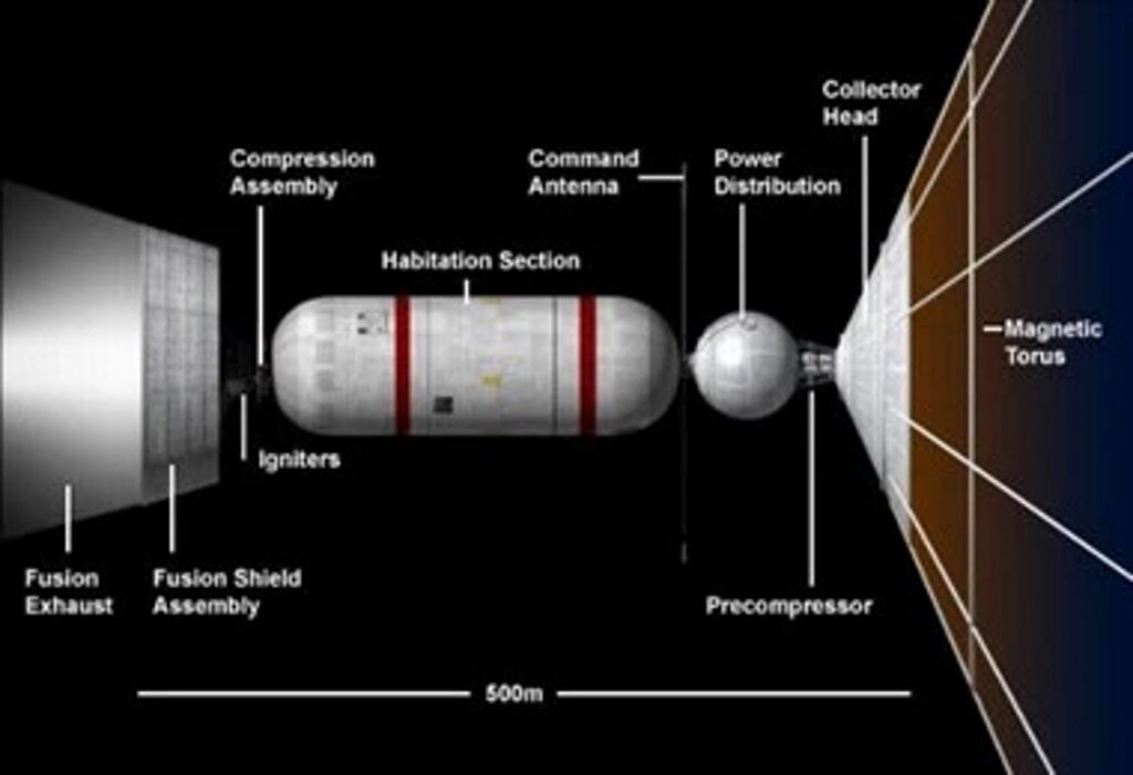 Click to enlarge bussard propulsion space travel