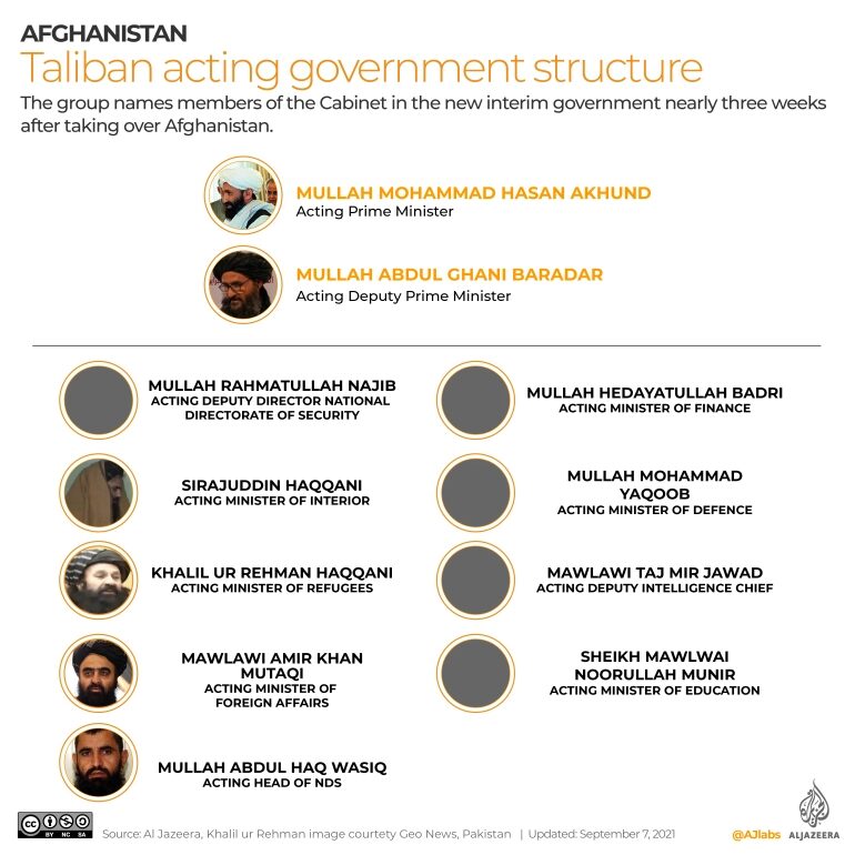 taliban government