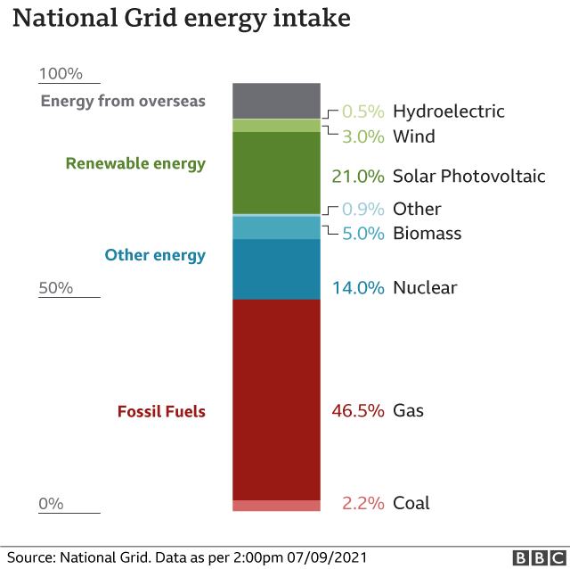 uk power