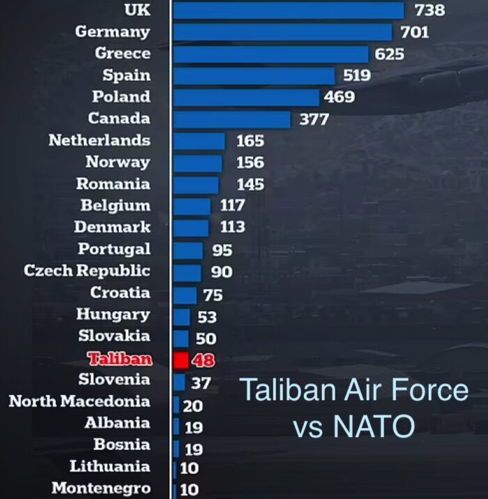 Taliban chart