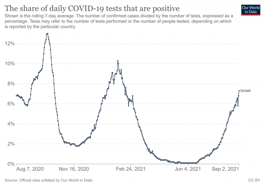 covid stats