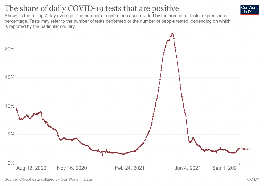 covid stats