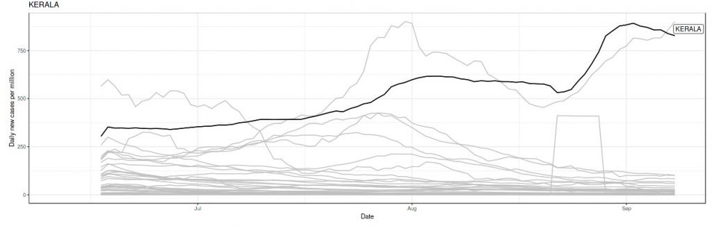 covid stats