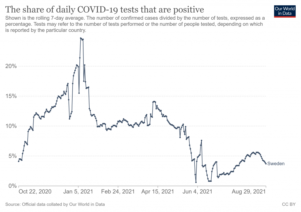 covid stats