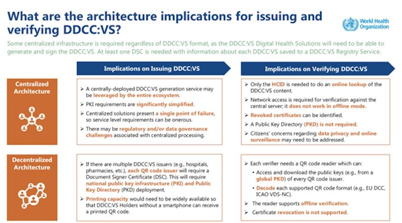 Click to enlarge architecture implications