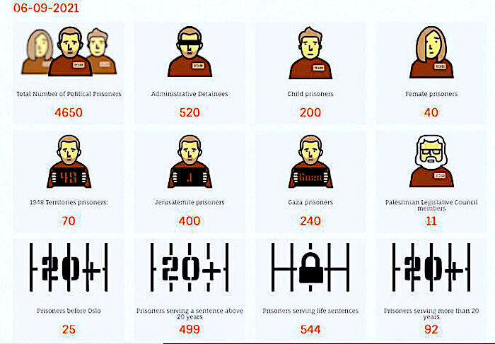 Click to enlarge prisoner chart