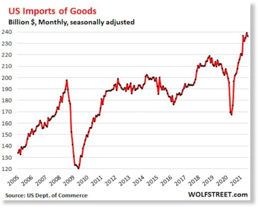 US imports of Goods