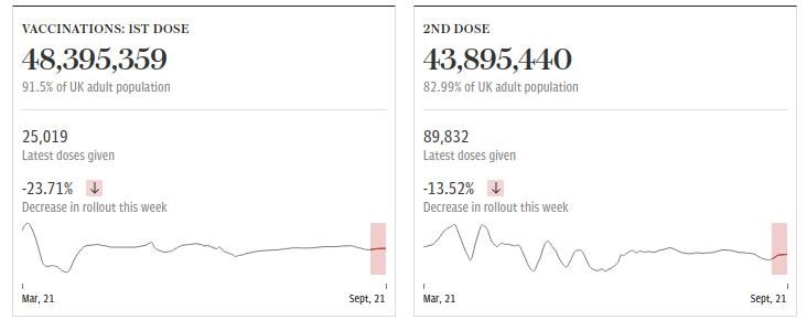 vaccine tracker uk