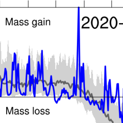 Click to enlarge graph