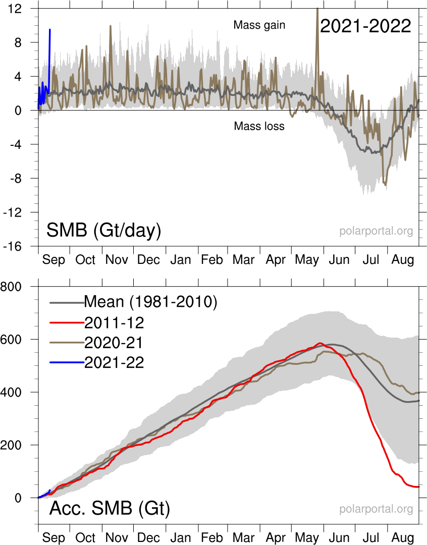 Click to enlarge graph