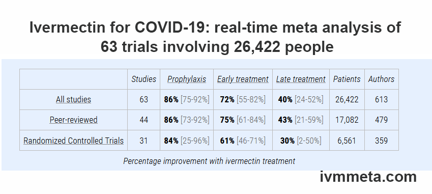 Click to enlarge Ivermectin Table