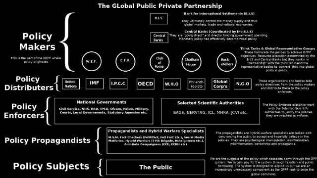Click to enlarge public private partnership