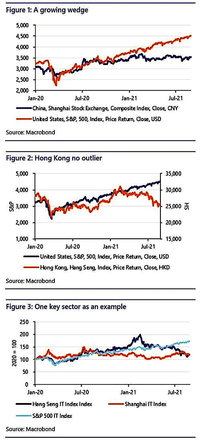 Click to enlarge 3 charts