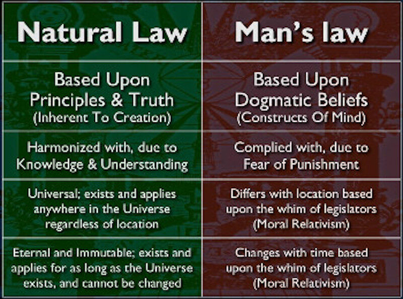 Click to enlarge natural law