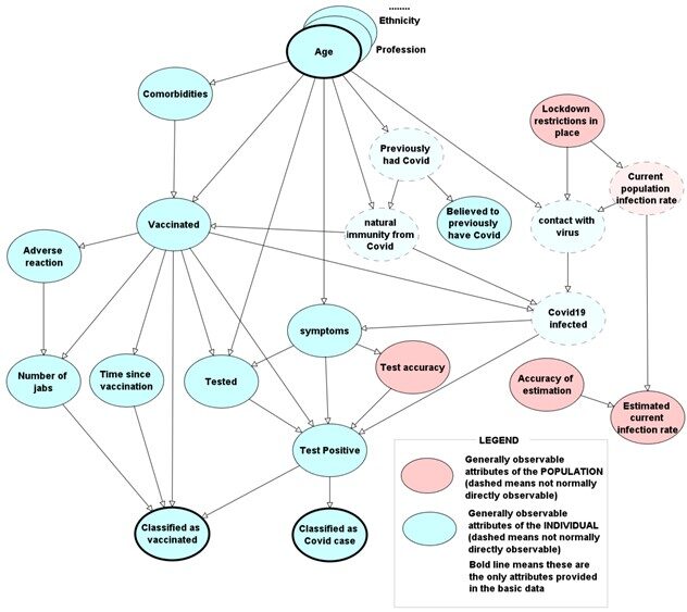 Click to enlarge Causal model
