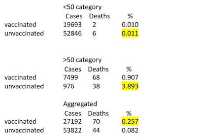 Public Health England