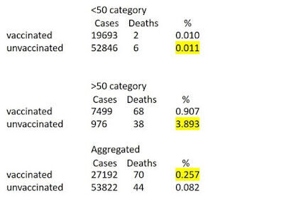 Public Health England