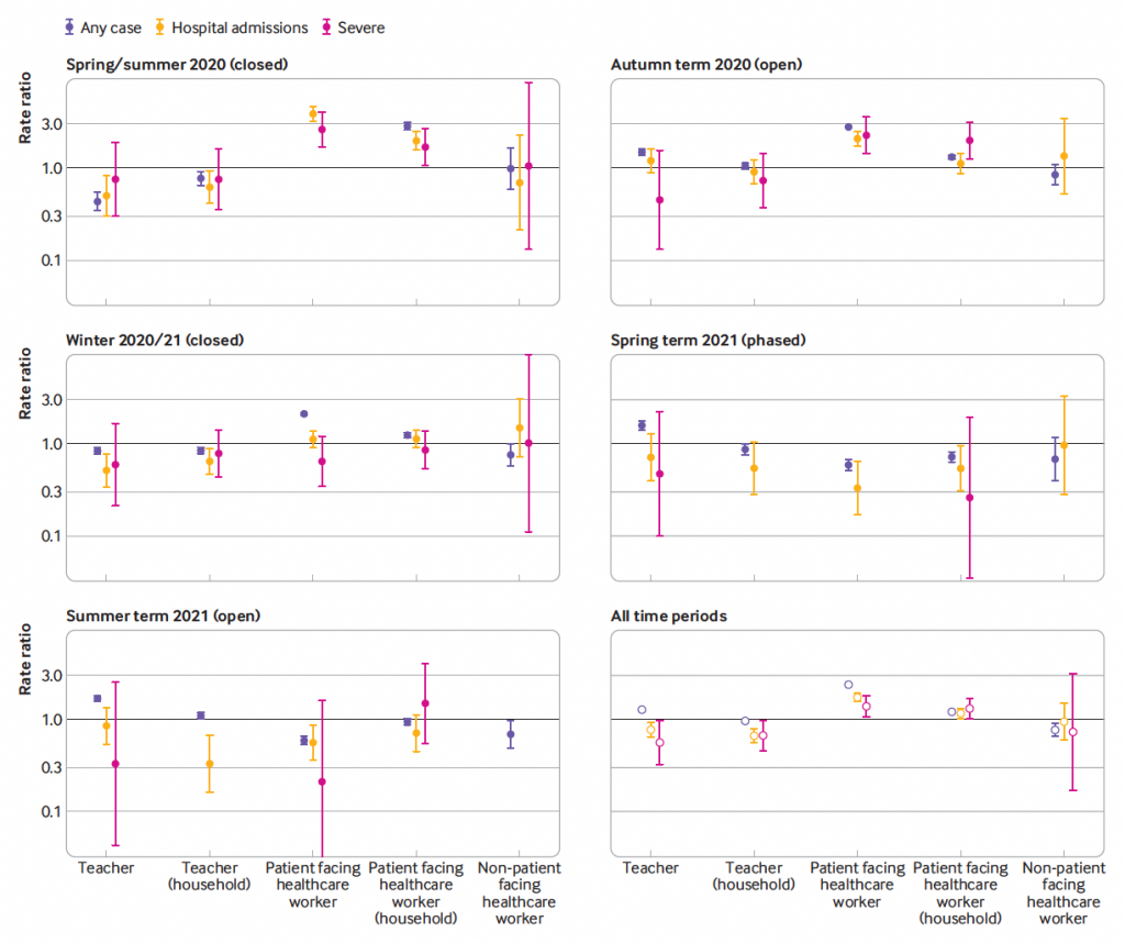 Click to enlarge Scottish teachers Covid risk