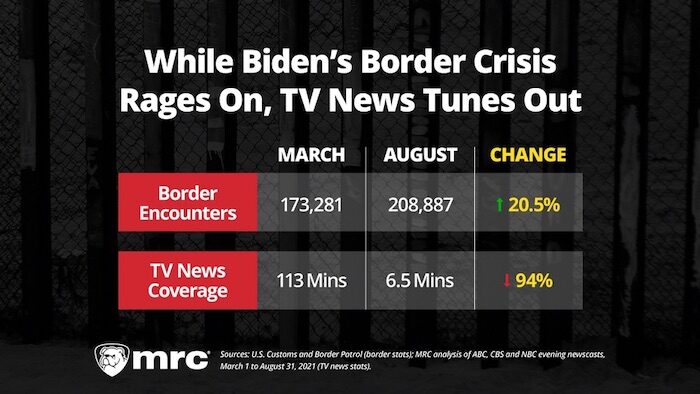 Click to enlarge Border Crisis box