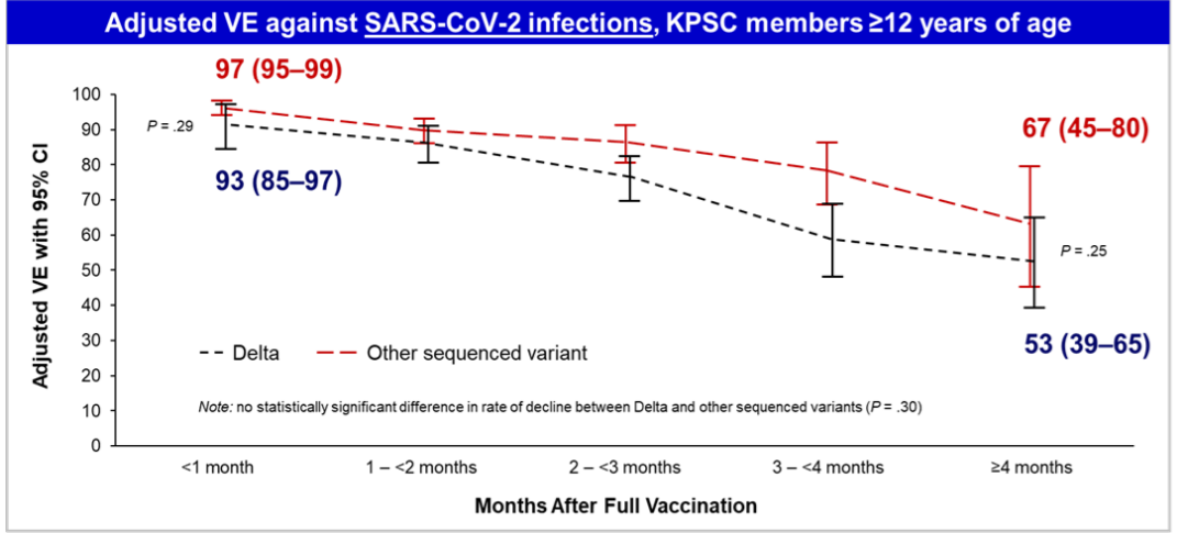 pfizer vaccine efficiency drops booster