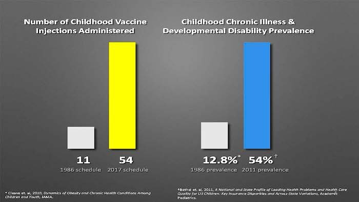 comparison vaccine to chronic illness