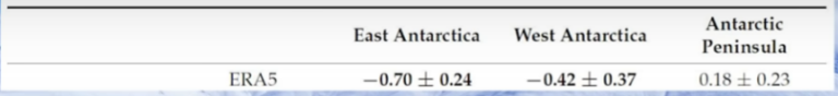 Click to enlarge Cooling Data