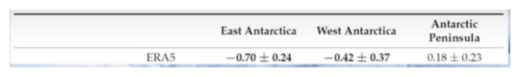 Cooling Data