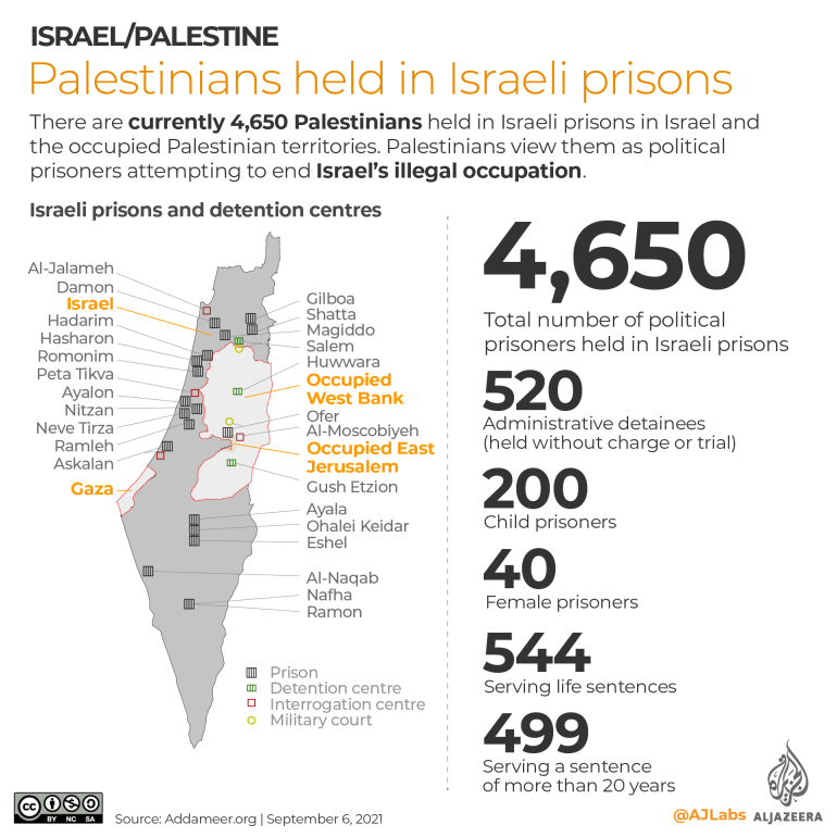 Click to enlarge palestinian prisoners Israel