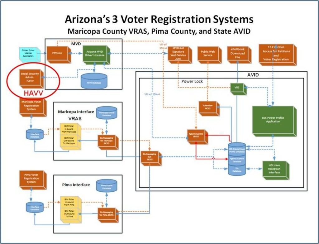 Click to enlarge arizona voter registration system