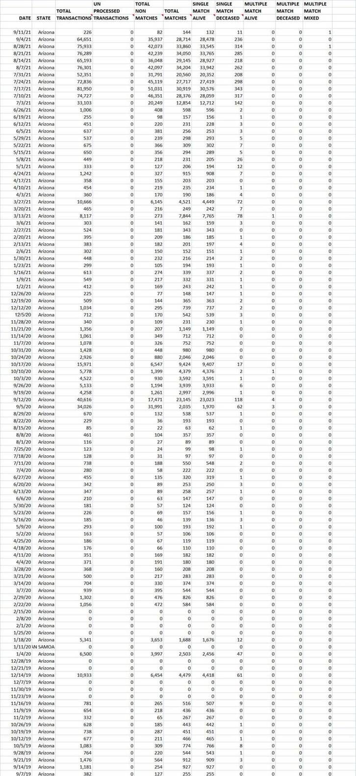 Click to enlarge arizona request vote id social security