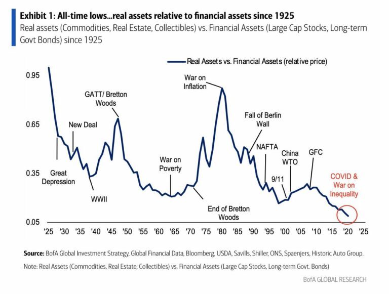 Click to enlarge all time lows